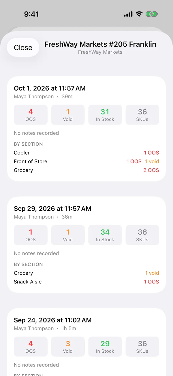 Previous visits to a store with out-of-stock and void counts by section